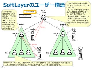 39
テナント分離（ストレージ）
SoftLayerはデフォルトで以下のストレージを提供。
ユーザーが独自に実装することで、以下のストレージタイプも作成可能
シングルテナント
（自社専有）
マルチテナント
（他社と共有）
物理サーバーのLocal Disk ✔
仮想サーバーのLocal ✔
仮想サーバーのSAN ✔
仮想サーバーのPortable Storage ✔
Block and File Storage(Endurance
Storage/Performance Storage)
✔
Object Storage ✔
シングルテナント
（自社専有）
マルチテナント
（他社と共有）
VMware Virtual SAN(VMwareソリューション） ✔
QuantaStor/NetApp ONTAP Select(SDSソリューショ
ン）
✔
NetApp Private Storage（コロケーション領域にHWスト
レージを配置＋Direct Link）
✔
 