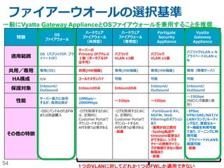 54
Cloud型リバースプロキシを使って
SoftLayerに入ってくる前に防御
Imperva
Incapsula ,
CDNetworks,
Akamaiなど
Web アプリケー
ション ファイアウ
ォール
DDoS
Protection
コンテンツ
デリバリ
ネットワーク
（CDN)
ロード
バランサー&
GSBL
正規
ユーザー
• Webサイトへのトラフィックを、SoftLayerにアクセスする前にクラウド型リーバスプロキシシステムを
経由するようにルーティングすることで、不正なアクセスを排除しSoftLayer上のサーバーへの直
接攻撃を防ぐことが可能になります。
• 一般的に、送信元IPやCountry情報やHTTPパラメーターを元にしたフィルタリングも可能です。
クラウド型リバースプロキシを
通らずにSoftLayerに入って
くる経路は許可しない
SoftLayer上
のワークロード
 