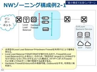 59
SSH/RDPアクセスのための
Firewall構成
Public NW
を完全に閉じ
て、専用線や
VPNなどを
使って
Private NW
経由でアクセ
スする
パスワードは
十分に複雑で
ある（Linux
では秘密鍵暗
号化方式が使
えるならそち
らが望まし
い）
Firewallで
不要なポート
はすべて閉じ
ている
Firewallで
接続元IPア
ドレスを制限
している
SSHやRDP
にWell-
known
port番号を
使用しない
アクセス履歴
を定期的に確
認する
方法１ ✔ ✔ ✔
方法２ ✔ ✔ ✔ ✔
方法３ ✔ ✔ ✔ ✔
– SoftLayerのサーバーは、初期注文時にはFirewallが構成されていない。
– Firewallは、開いているポートに対する攻撃を緩和することはできない。
– Firewallは（できればVyatta Gateway ApplianceとOSのように）多重で構成する。
– 最低でも以下のどれかの方式を採用する。これ以上の対策ができることが望ましい。
 