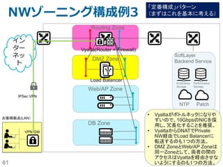 61
（参考）ファイアーウォール構成
Vyatta(Router + Firewall)
Inboundパケットは、Hardware
FirewallやFortigate Firewallが
ユーザーVLANに入ってくる前
で保護
Vyatta Gateway Applianceは対
象のVLANを紐付けて、Vyatta
自身がユーザーVLANに入って
くる前で保護
①あるPublic VLANは、Vyatta/Hardware Firewall/Fortigateのどれか１つで保護する。
FWを兼用できない。（既に紐付け済みのVLANに対してFWの注文ができない）
Hardware Firewall or
Fortigate Security Appliance
Vyatta(Router + Firewall)
②Vyatta Gateway Appliance自体をHardware FirewallやFortigate で保護することはで
きない
VyattaのVLANに対してFirewall
機器を注文しようとすると、”The
selected VLAN is a transit
VLAN and therefore ineligible
for a dedicated firewall.”という
エラーメッセージがでる。
このサーバーのdefault
gatewayはVyatta
このサーバーのdefault
gatewayはFirewall機器
 