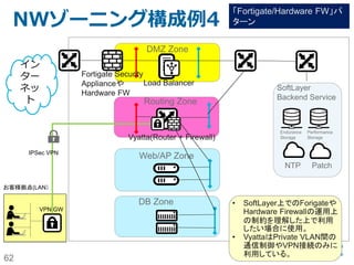 62
ロードバランサーの選択基準
特徴
Nginxや
mod_proxyなど
のOSSやソフトウェ
ア持込み
ローカル
ロードバランサー
（共用型）
ローカル
ロードバランサー
（専用型）
Citrix
NetScaler
VPX/MPX
適用範囲 パブリック、プライベート パブリックのみ(1IPのみ） パブリックのみ パブリック、プライベート
共用／専用
専用(OS) 共用(HW機器) 専用（HW機器） VPX: 専用仮想サーバー
MPX: 専用HWアプライアンス
HA構成 可能 コールドスタンバイ 可能 可能
配置場所
ユーザーVLAN Hardware Firewallより
更に前段にありNATするた
め、特定サイトからの接続を
防ぐFW構成が不可のた
め、Webサーバー側での
保護が必要（次ページ参
照）。
Hardware Firewallより
更に前段にありNATするた
め、特定サイトからの接続を
防ぐFW構成が不可のため、
Webサーバー側での保護
が必要（次ページ参照）。
ユーザーVLAN
性能情報
採用製品・サーバーリソー
スに依存
最新情報はhttp://www.softlayer.com/tco/pdf/Compare_LoadBalancers_us-en.pdfを参照
SSLオフロード
採用製品・サーバーリソー
スに依存
あり あり v10.5 Build 57.7から
TLS1.1. TLS1.2に対応
AutoScale機能と
の連携
なし あり あり なし
その他の特徴
・自前でライセンス購入・
導入が必要
・ただし、ライセンス持込
によって、購入元から日
本語でのサポートが受け
られる
比較的安価 ・高価 ・高価
・NetScaler VPXを利用するにしても、代理店経由で
購入したライセンス持込みタイプにした方がベターかも
。
 