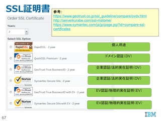 67
NWゾーニング構成例3
Routing Zone
DMZ Zone
Web/AP Zone
SoftLayer
Backend Service
Endurance
Storage
Performance
Storage
NTP Patch
Vyatta(Router + Firewall)
Load Balancer
イン
ター
ネッ
ト
お客様拠点(LAN）
VPN GW
IPSec VPN
DB Zone
• Vyattaがボトルネックになりや
すいので、10GbpsのNICを採
用し、冗長化することを推奨。
• VyattaからDNATでPrivate
NW経由でLoad Balancerに
転送するのも１つの方法。
• DMZ ZoneとWeb/AP Zoneは
同一Zoneとして、両者の間の
アクセスはVyattaを経由させな
いようにするのも１つの方法。
「定番構成」パターン
（まずはこれを基本に考える）
 