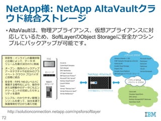 72
Nessus脆弱性スキャン
SoftLayerで無償提供の脆弱性スキャナーを使って、気付かなかったサーバーの弱点を分析し、
セキュリティを向上するための糸口を検出します。
•SoftLayerポータル画面から、サーバーを指定して脆弱性スキャンを実行するだけ。
•脆弱性レポート結果に、対応策が提示されています。
•脆弱性を試験するプログラム（プラグイン）は、SoftLayer側で管理され、最新の状態
となっています。
脆弱性
レポート
脆弱性スキャナー
 