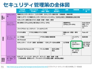 73
スキャン結果例
 