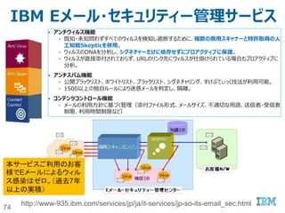 74
SSL証明書 参考:
https://www.geotrust.co.jp/ssl_guideline/compare/ovdv.html
http://serverkurabe.com/ssl-matome/
https://www.symantec.com/ja/jp/page.jsp?id=compare-ssl-
certificates
個人用途
ドメイン認証（DV）
企業認証/法的実在証明（OV）
EV認証/物理的実在証明（EV）
EV認証/物理的実在証明（EV）
企業認証/法的実在証明（OV）
 