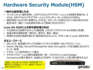 78
Idera/R1Softの暗号化機能
暗号化アルゴリズムの種類
• AES 256 bit
 