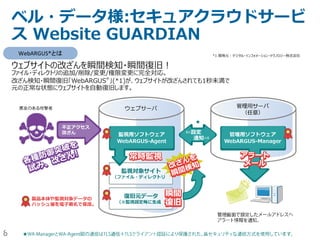81
IBM Eメール・セキュリティー管理サービス
 アンチウィルス機能
• 既知・未知問わずすべてのウィルスを検知し遮断するために、複数の商用スキャナーと特許取得の人
工知能Skepticを併用。
• ウィルスのDNAを分析し、シグネチャーだけに依存せずにプロアクティブに保護。
• ウィルスが直接添付されておらず、URLのリンク先にウィルスが仕掛けられている場合もプロアクティブに
分析。
 アンチスパム機能
• 公開ブラックリスト、ホワイトリスト、ブラックリスト、シグネチャリング、すけぷてぃっく技法が利用可能。
• 1500以上の独自ルールにより迷惑メールを判定し、隔離。
 コンテンツコントロール機能
• メールの利用方針に基づく管理（添付ファイル形式、メールサイズ、不適切な用語、送信者・受信者
制限、利用時間制限など）
http://www-935.ibm.com/services/jp/ja/it-services/jp-so-its-email_sec.html
本サービスご利用のお客
様でEメールによるウィル
ス感染はゼロ。（過去7年
以上の実積）
 