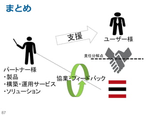 87
標的型攻撃対策：FFR yarai (FFRI, Inc.)
• パターンに依存することなく、標的攻撃型マルウェア、既知マルウェア、
未知マルウェアによる脆弱性攻撃やゼロディ脆弱性の防御に対応。
• アンチウイルスソフトと組み合わせることで、アンチウイルスソフトを回避
する攻撃に対して多層的に防御可能。
http://jslug.jp/images/CloudSecurity.pdf
 