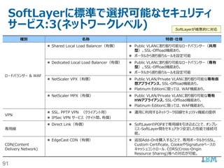 91
NetApp様: Private Storage for
SoftLayer
 SoftLayerのクラウド サービスを専用のエンタープ
ライズ ストレージで拡張できます。
 どうしてもクラウドに配置したくないデータを、ク
ラウド上のサーバーから利用することが可能。
– http://www.netapp.com/jp/solutions/cloud/private
-storage-cloud/softlayer.aspx
– http://www.netapp.com/jp/system/pdf-
reader.aspx?cc=jp&m=ds-
3619.pdf&pdfUri=tcm:36-127472
 