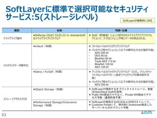 93
今日お話すること（目次）
• SoftLayer概要
• クラウドにおけるセキュリティの考え方
• 物理セキュリティ
• 人的、組織的なセキュリティー
• ネットワークセキュリティー
• その他のセキュリティツールやサービス
• まとめ
• （参考情報）
 