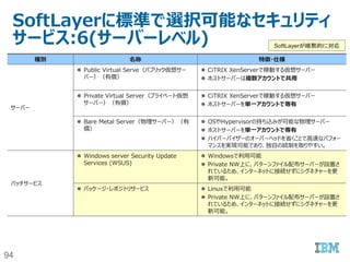 94
まとめ
パートナー様
・製品
・構築・運用サービス
・ソリューション
ユーザー様
責任分解点
協業・フィードバック
 