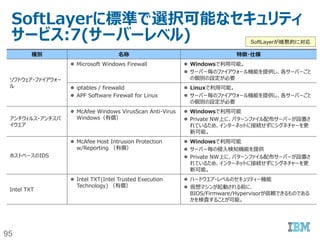 95
今日お話すること（目次）
• SoftLayer概要
• クラウドにおけるセキュリティの考え方
• 物理セキュリティ
• 人的、組織的なセキュリティー
• ネットワークセキュリティー
• その他のセキュリティツールやサービス
• まとめ
• （参考情報）
 