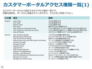 99
SoftLayerに標準で選択可能なセキュリティ
サービス:4(ネットワークレベル)
種別 名称 特徴・仕様
SSLサーバー証明書
 Rapid SSL（有償）
 QuickSSL Premium （有償）
 GeoTrust True BusinessID（有償）
 Symantec Secure Site（有償）
 GeoTrust True BusinessID with EV（有償）
 Symantec Secure Site with EV（有償）
 各社から提供されているSSL証明書
暗号化と鍵保管
 Hardware Security Module(HSM)（有償）  暗号化鍵のセキュアな保管。
 FIPS 140-2 Level 2準拠。
 SSL アクセラレーション、TDE、Codeサイニングなどにも
利用可能。
SoftLayerが暗黙的に対応
 