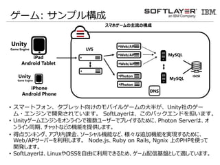 LVS
Web/AP
Web/AP
Web/AP
Photon
Photon
iSCSI
iPhone
Android Phone
iPad
Android Tablet
DNS
Unity
Game Engine
ޥۥ`Θ
Unity
Game Engine
MySQL
MySQL
`: ץ똋
? ީ`ȥե󡢥֥å򤱤ΥХ륲`δ뤬UnityΥ`
?󥸥_kƤޤ SoftLayerϡΥХåɤ򵣤ޤ
? Unity`२󥸥򥪥饤}``ǥץ쥤뤿ˡPhoton Serverϡ
饤ͬڡåȤʤɤΙCܤṩޤ
? õ󥭥󥰡ץn𡢥`Cܤʤɡ׷әCܤgF뤿ˡ
Web/AP`Щ`äޤ Node.jsRuby on Rails, Ngnix ϤPHPʹä
_kޤ
? SoftLayerϡLinuxOSSɤäǤ뤿ᡢ`ŻPȤmƤޤ
 