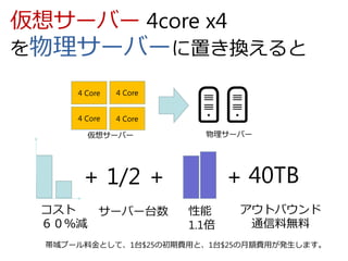 륵`Щ` 4core x4
`Щ`äQ
4 Core
4 Core
4 Core
4 Core
1/2+ +

p
`Щ`̨ 
1.1
+ 40TB
ȥХ
ͨϟo
ש`ϽȤơ1̨$25γMäȡ1̨$25~Mäkޤ
륵`Щ` `Щ`
 