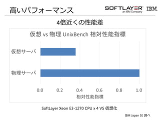 ߤѥե`ޥ
4ܲ
SoftLayer Xeon E3-1270 CPU x 4 VS 뻯
IBM Japan SE {
 