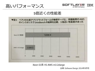 ߤѥե`ޥ
5ܲ
Xeon E3ϵ VS AWS m3.2xlarge
: Software Design 20149º
 
