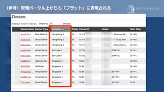 （参考）管理ポータル上からも「フラット」に表現される
 