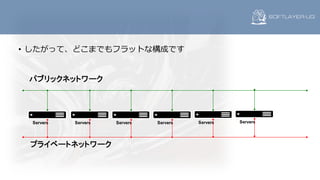 • したがって、どこまでもフラットな構成です
Servers
パブリックネットワーク
プライベートネットワーク
Servers Servers Servers Servers Servers
 