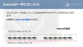 • どんどんサーバを⾜していくとSubnetの中でIPアドレスが⾜りなくなり
ます
→⾃動的にSubnetが追加されます。
Subnetが⼀杯になったら
パブリックネットワーク
プライベートネットワーク
Servers Servers Servers Servers Servers Servers Servers Servers Servers Servers Servers Servers
Subnetが追加
 