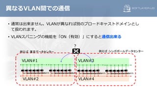 • 通常は出来ません。VLANが異なれば別のブロードキャストドメインとし
て扱われます。
• VLANスパニングの機能を「ON（有効）」にすると通信出来る
異なるVLAN間での通信
ServersServersServersServersServersServers ServersServersServersServersServersServers ServersServersServersServersServersServers ServersServersServersServersServersServers
VLAN#1
VLAN#2 VLAN#4
VLAN#3
？
例えば：東京データセンター 例えば：シンガポールデータセンター
 