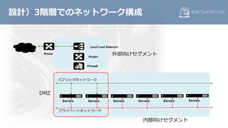 設計）3階層でのネットワーク構成
Servers
パブリックネットワーク
プライベートネットワーク
Servers Servers Servers Servers Servers
DMZ
内部向けセグメント
Local Load Balancer
Router
Firewall
Router 外部向けセグメント
 