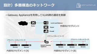 • Gateway Applianceを利⽤してVLAN間の通信を制御
設計）多層構造のネットワーク
パブリックネットワーク
内部向けセグメント(A)
Local Load Balancer
Router
Firewall
Router 外部向けセグメント
Network Gateway
ApplianceServers Servers Servers Servers Servers
内部向けセグメント(B)
プライベートネットワーク プライベートネットワーク
 
