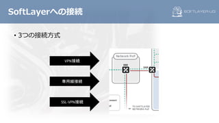 • 3つの接続⽅式
SoftLayerへの接続
VPN接続
専用線接続
SSL-VPN接続
 