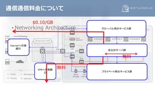 • Networking Architecture
通信通信料⾦について
自分のサーバ群
グローバル用のサービス群
プライベート用のサービス群
Internetへの接
続口
VPNへの接続
口
$0.10/GB
無料
無料
 