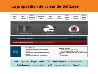 La proposition de valeur de SoftLayer

1-4 h

5-15’

159 €

50 €

• Server & Storage

Multiple technologies. NAS, SAN, Backup

Services
Catalog

• Network

Performance. Client Private network access

• Security

Hybride Single portal

Self-Services

Automation

• Managed Services

- Monitoring reports with alerting
- OS & security patching, management for DB
-Free 24/7 support services : chat, tel, email, mobile

• Others

Private Catalog

Firewall, DNS, anti-virus, load balancers

IaaS

159 €

X86
API

Performance

Customization

No comittment

Speed

 