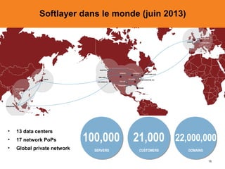 Softlayer dans le monde (juin 2013)

•

13 data centers

•

17 network PoPs

•

Global private network

100,000

21,000

22,000,000

SERVERS

CUSTOMERS

DOMAINS
15

 