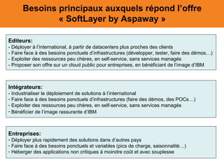 Besoins principaux auxquels répond l’offre 
« SoftLayer by Aspaway »
Editeurs:
- Déployer à l’international, à partir de datacenters plus proches des clients
- Faire face à des besoins ponctuels d’infrastructures (développer, tester, faire des démos…)
- Exploiter des ressources peu chères, en self-service, sans services managés
- Proposer son offre sur un cloud public pour entreprises, en bénéficiant de l’image d’IBM

Intégrateurs:
- Industrialiser le déploiement de solutions à l’international
- Faire face à des besoins ponctuels d’infrastructures (faire des démos, des POCs…)
- Exploiter des ressources peu chères, en self-service, sans services managés
- Bénéficier de l’image rassurante d’IBM

Entreprises:
- Déployer plus rapidement des solutions dans d’autres pays
- Faire face à des besoins ponctuels et variables (pics de charge, saisonnalité…)
- Héberger des applications non critiques à moindre coût et avec souplesse

 
