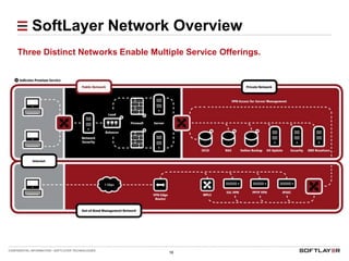 $100 million annualized run rate (Dec 09)