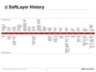 Dedicated, virtualized, cloud, storage, and HPC solutions