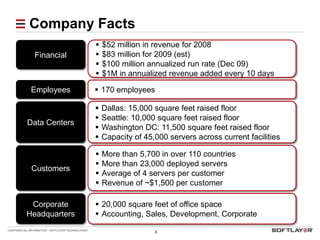 Industry-leading controls via Customer Portal and open API