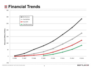 Geographically diverse data centers – end user experience
