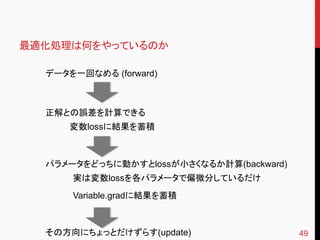 Jupyter Notebookとchainerで楽々deep Learning Jupyter Notebookとchainerで楽々deep Learning