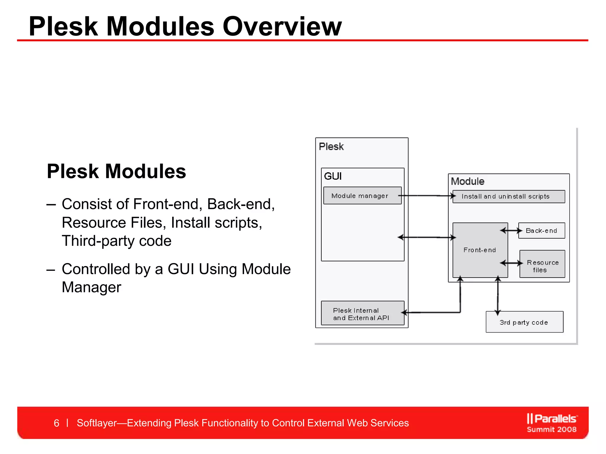 Plesk Modules Overview




 Plesk Modules
 – Consist of Front-end, Back-end,
      Resource Files, Install scripts,
      Third-party code
 – Controlled by a GUI Using Module
   Manager




  6     Softlayer—Extending Plesk Functionality to Control External Web Services
 