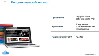 © 2016 IBM Corporation 13
Виртуализация рабочих мест
Применение
Виртуализация
рабочего места (VDI)
Требования
Конкурентное
подключение многих
пользователей
Рекомендуемая GPU K2, M60
 