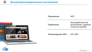 © 2016 IBM Corporation 14
Высокопроизводительные вычисления
Применение HPC
Требования
Быстродействие при
вычислениях с двойной
точностью (double)
Рекомендуемая GPU K10, K80
 