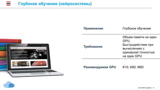 © 2016 IBM Corporation 16
Глубокое обучение (нейросистемы)
Применение Глубокое обучение
Требования
Объем памяти на один
GPU,
Быстродействие при
вычислениях с
одинарной точностью
на один GPU
Рекомендуемая GPU K10, K80, M60
 