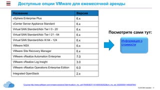 © 2016 IBM Corporation 17
Доступные опции VMware для ежемесячной аренды
Название Версия
vSphere Enterprise Plus 6.x
vCenter Server Appliance Standard 6.х
Virtual SAN Standard/Adv Tier I 0 - 20 6.x
Virtual SAN Standard/Adv Tier I 21 - 64 6.x
Virtual SAN Standard/Adv III 64 - 124 6.x
VMware NSX 6.х
VMware Site Recovery Manager 6.х
VMware vRealize Automation Enterprise 7.0
VMware vRealize Log Insight 3.0
VMware vRealize Operations Enterprise Edition 6.0
Integrated OpenStack 2.x
Информация о
стоимости*
*Ссылка http://www.softlayer.com/vmware-solutions?dsk=true&cm_mc_uid=76406363711014555352522&cm_mc_sid_50200000=1464267643
Посмотрите сами тут:
 