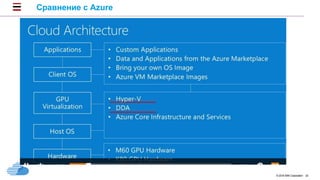 © 2016 IBM Corporation 20
Сравнение с Azure
 