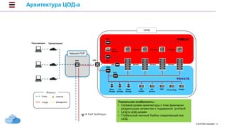 © 2016 IBM Corporation 6
Архитектура ЦОД-а
Network POP
BBR DAR
FCR
Load
Balancer
SLR
VPN
MBR
BCR
Servers Servers Servers
FirewallsFirewallsFirewalls
PUBLIC
PRIVATE
Важно
Block
Storage
File
Storage
Object
Storage
OS
Update
API
Servers
DNS Transcoding Images
Public
Private
Optional
Management
ЦОД
Пользователи Транзит/пиринг
К PoP Softlayer
Уникальная особенность:
• Сетевой дизайн архитектуры с 3-мя физически
раздельными сегментам и поддержкой ipv4/ipv6
• ЦОД в ЦОД дизайн
• Глобальный частный бэкбон соединяющий все
ЦОД
 