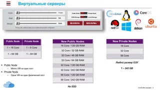 © 2016 IBM Corporation 9
Виртуальные серверы
 Public Node
– Много VM на один хост
 Private Node
– Одна VM на один физический хост
Public Node Private Node
1 – 16 Core 1 – 8 Core
1 – 64 GB 1 – 64 GB
New Public Nodes
16 Core / 128 GB RAM
32 Core / 32 GB RAM
32 Core / 48 GB RAM
32 Core / 64 GB RAM
32 Core / 128 GB RAM
32 Core / 242 GB RAM
56 Core / 128 GB RAM
56 Core / 242 GB RAM
New Private Nodes
16 Core
32 Core
56 Core
Любой размер ОЗУ
1 – 242 GB
На SSD
 