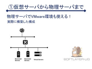 ①仮想サーバから物理サーバまで
物理サーバでVMware環境も使える！
Baremetal
Servers
Baremetal
Servers
Virtual Servers
実際に構築した構成
 