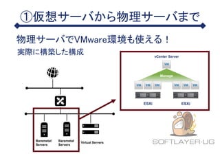 ①仮想サーバから物理サーバまで
Baremetal
Servers
Baremetal
Servers
Virtual Servers
実際に構築した構成
ESXi ESXi
vCenter Server
Manage
物理サーバでVMware環境も使える！
 
