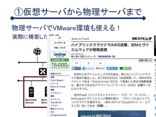 ①仮想サーバから物理サーバまで
Baremetal
Servers
Baremetal
Servers
Virtual Servers
実際に構築した構成
ESXi ESXi
vCenter Server
Manage
物理サーバでVMware環境も使える！
 
