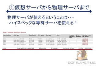 ①仮想サーバから物理サーバまで
物理サーバが使えるということは・・・
ハイスペックな専有サーバを使える！
 