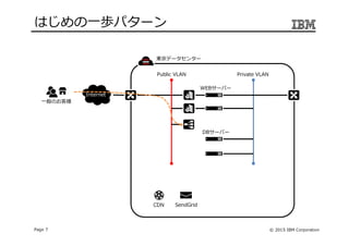 © 2015 IBM CorporationPage 7
はじめの一歩パターン
Internet
Public VLAN Private VLAN
東京データセンター
一般のお客様
CDN
DBサーバー
WEBサーバー
SendGrid
 